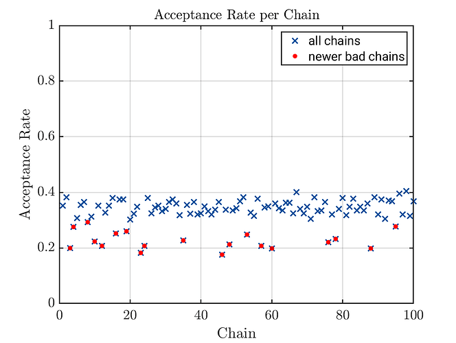 BadChains_in_AcceptancePlot-fig-14