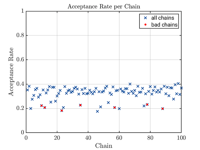 BadChains_in_AcceptancePlot-fig-08