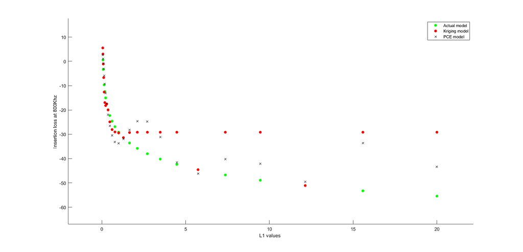 understanding-leave-one-out-error-and-modified-leave-one-out-error-in