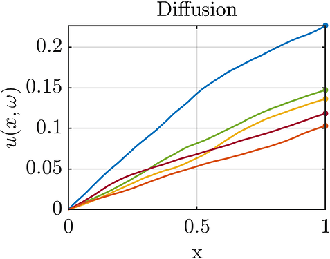 1Ddiffusion_diff