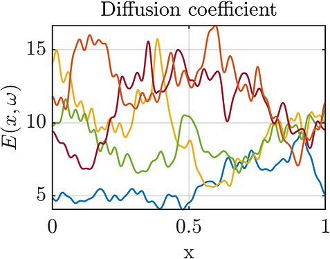 1Ddiffusion_diffCoef