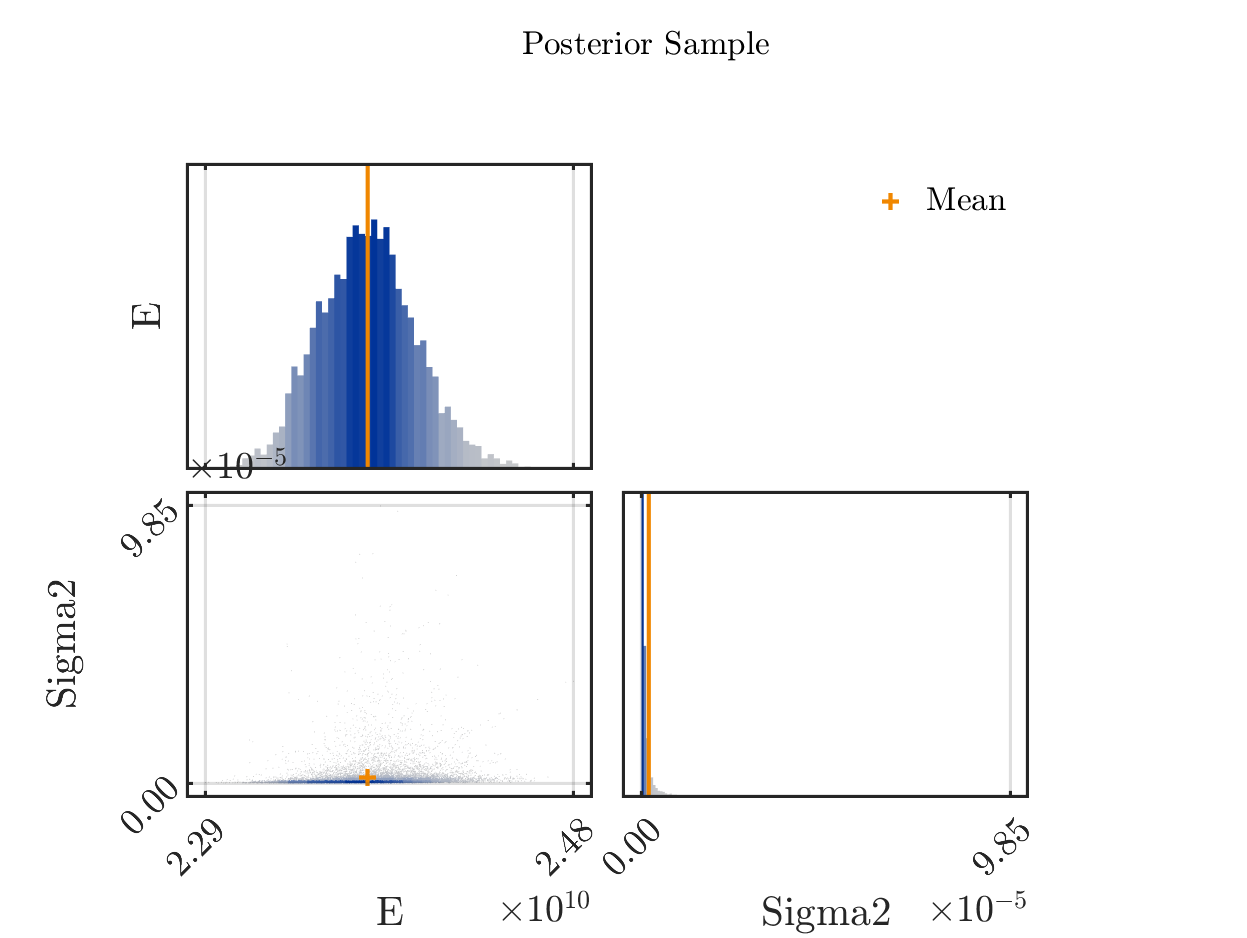 fig-9-scatter-posterior