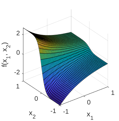 expTanhSurface