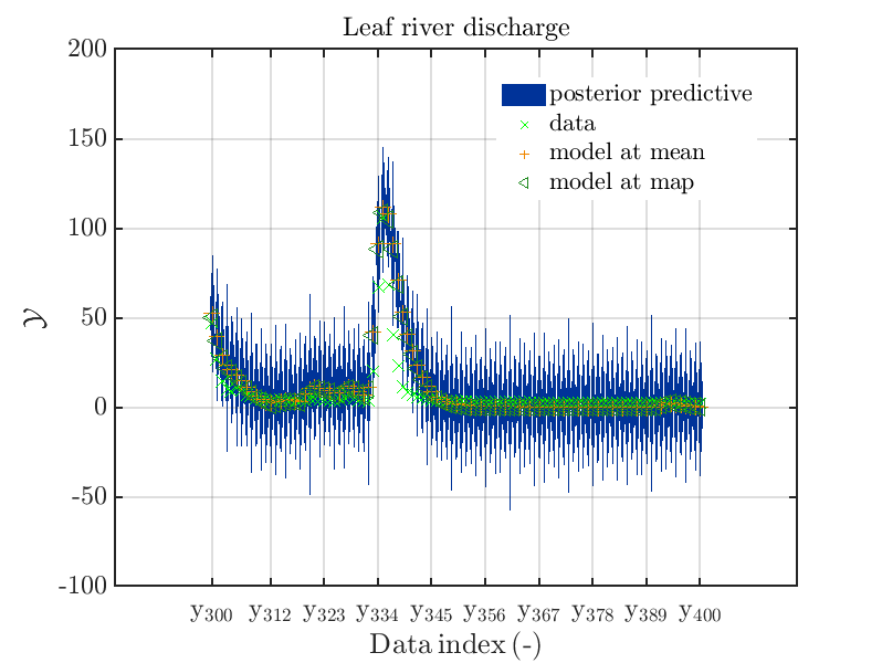 Hydro-plot-2021-2-d