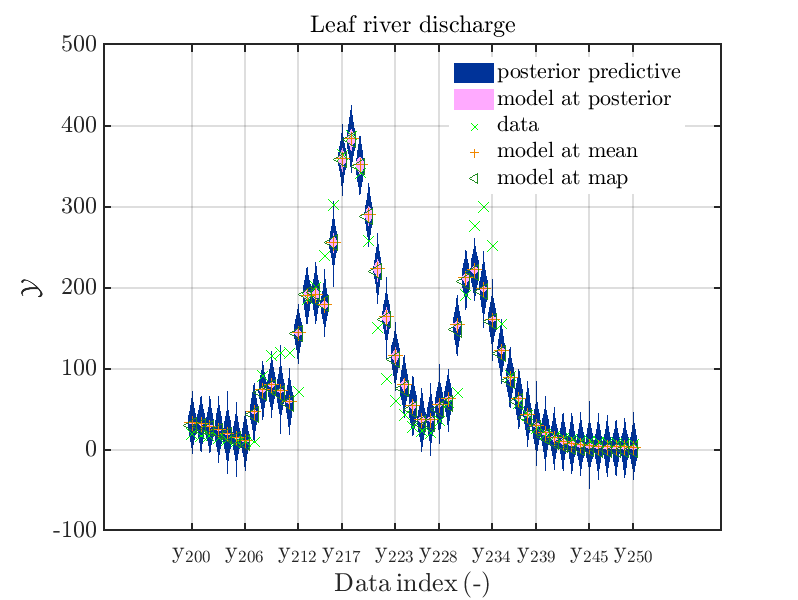 Hydro-plot-2021-4-c