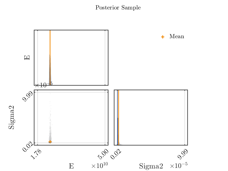 fig-9-scatter-posterior-org