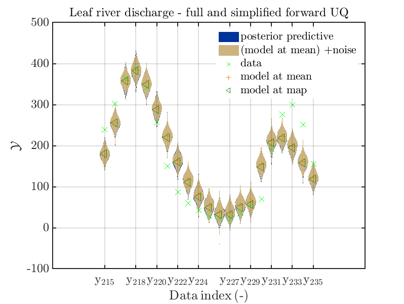 Hydro-plot-2021-7-c
