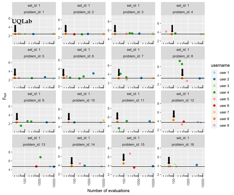 Results_Set1_UQLab