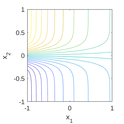 expTanhContour