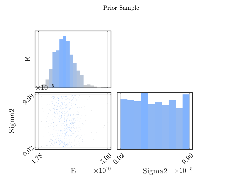 fig-9-scatter-prior