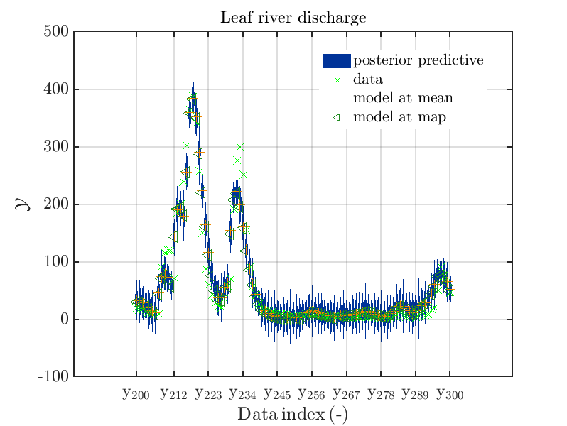 Hydro-plot-2021-2-c