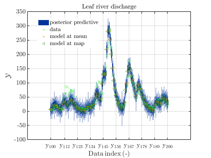 Hydro-plot-2021-2-b