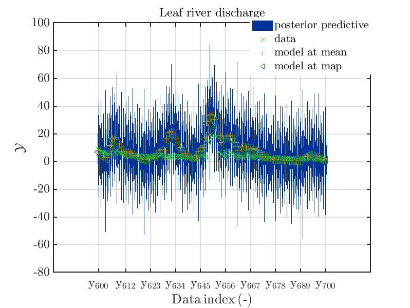 Hydro-plot-2021-2-g