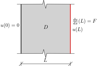 1dimDiffusion