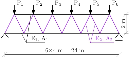 TrussModel